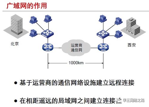 第4章 廣域網基本原理與H3CNE網絡工程師認證