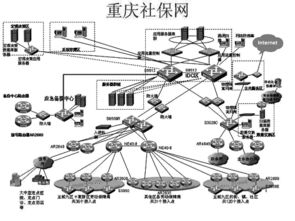 網絡工程 構建數字化社會的基石與推動力