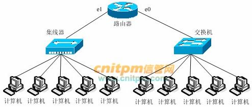 網絡工程師真題演練10 網絡工程實戰解析